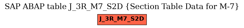 E-R Diagram for table J_3R_M7_S2D (Section Table Data for M-7)