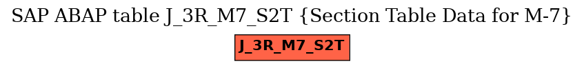 E-R Diagram for table J_3R_M7_S2T (Section Table Data for M-7)