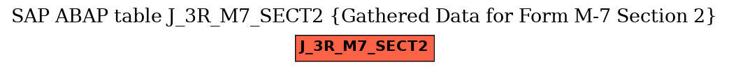 E-R Diagram for table J_3R_M7_SECT2 (Gathered Data for Form M-7 Section 2)