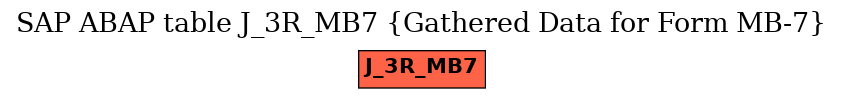 E-R Diagram for table J_3R_MB7 (Gathered Data for Form MB-7)