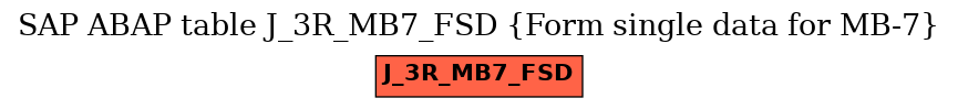 E-R Diagram for table J_3R_MB7_FSD (Form single data for MB-7)
