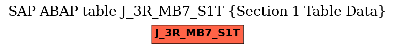E-R Diagram for table J_3R_MB7_S1T (Section 1 Table Data)