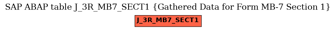 E-R Diagram for table J_3R_MB7_SECT1 (Gathered Data for Form MB-7 Section 1)