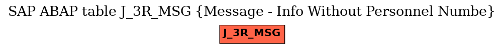 E-R Diagram for table J_3R_MSG (Message - Info Without Personnel Numbe)