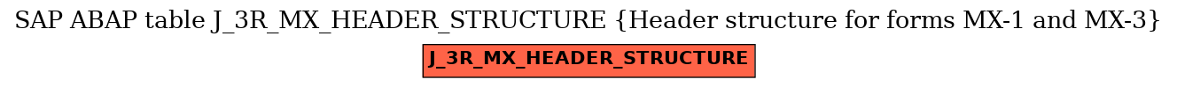 E-R Diagram for table J_3R_MX_HEADER_STRUCTURE (Header structure for forms MX-1 and MX-3)