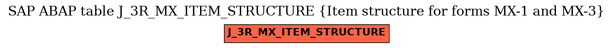 E-R Diagram for table J_3R_MX_ITEM_STRUCTURE (Item structure for forms MX-1 and MX-3)