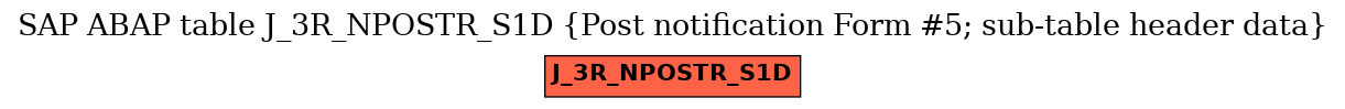 E-R Diagram for table J_3R_NPOSTR_S1D (Post notification Form #5; sub-table header data)