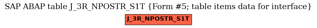 E-R Diagram for table J_3R_NPOSTR_S1T (Form #5; table items data for interface)