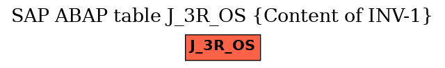 E-R Diagram for table J_3R_OS (Content of INV-1)