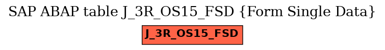 E-R Diagram for table J_3R_OS15_FSD (Form Single Data)