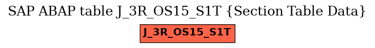 E-R Diagram for table J_3R_OS15_S1T (Section Table Data)