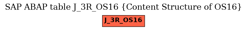 E-R Diagram for table J_3R_OS16 (Content Structure of OS16)