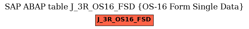 E-R Diagram for table J_3R_OS16_FSD (OS-16 Form Single Data)