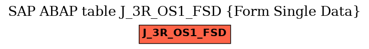 E-R Diagram for table J_3R_OS1_FSD (Form Single Data)