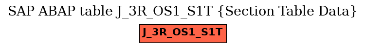 E-R Diagram for table J_3R_OS1_S1T (Section Table Data)