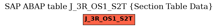 E-R Diagram for table J_3R_OS1_S2T (Section Table Data)