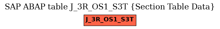 E-R Diagram for table J_3R_OS1_S3T (Section Table Data)