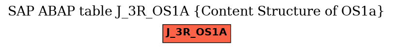 E-R Diagram for table J_3R_OS1A (Content Structure of OS1a)