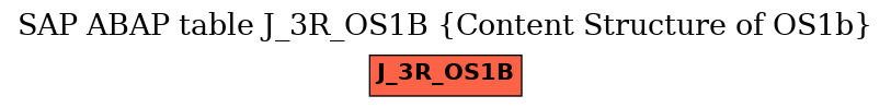 E-R Diagram for table J_3R_OS1B (Content Structure of OS1b)