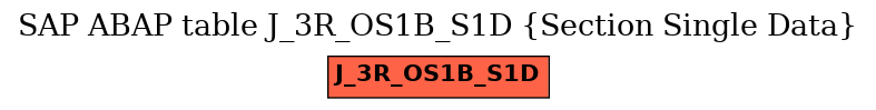 E-R Diagram for table J_3R_OS1B_S1D (Section Single Data)