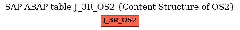 E-R Diagram for table J_3R_OS2 (Content Structure of OS2)