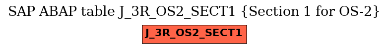 E-R Diagram for table J_3R_OS2_SECT1 (Section 1 for OS-2)