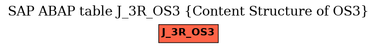 E-R Diagram for table J_3R_OS3 (Content Structure of OS3)