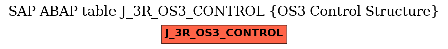 E-R Diagram for table J_3R_OS3_CONTROL (OS3 Control Structure)