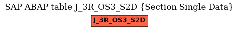 E-R Diagram for table J_3R_OS3_S2D (Section Single Data)