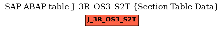 E-R Diagram for table J_3R_OS3_S2T (Section Table Data)