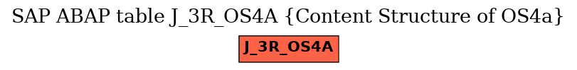 E-R Diagram for table J_3R_OS4A (Content Structure of OS4a)