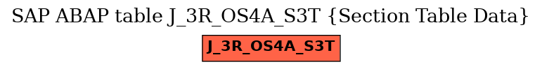 E-R Diagram for table J_3R_OS4A_S3T (Section Table Data)