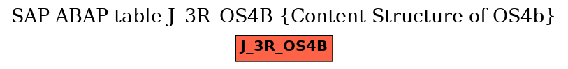 E-R Diagram for table J_3R_OS4B (Content Structure of OS4b)