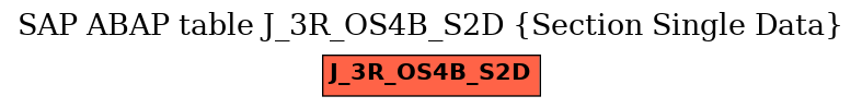 E-R Diagram for table J_3R_OS4B_S2D (Section Single Data)