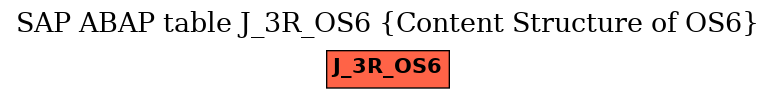 E-R Diagram for table J_3R_OS6 (Content Structure of OS6)