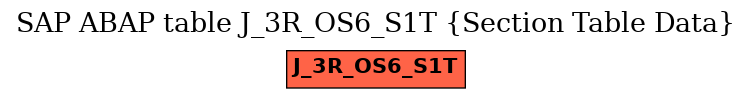 E-R Diagram for table J_3R_OS6_S1T (Section Table Data)