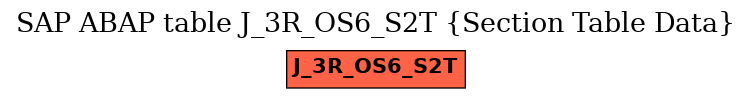 E-R Diagram for table J_3R_OS6_S2T (Section Table Data)