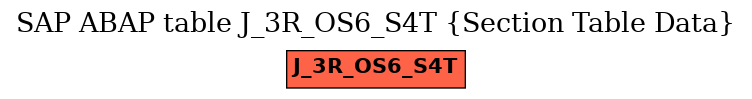 E-R Diagram for table J_3R_OS6_S4T (Section Table Data)