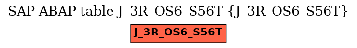 E-R Diagram for table J_3R_OS6_S56T (J_3R_OS6_S56T)