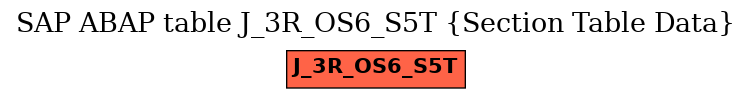 E-R Diagram for table J_3R_OS6_S5T (Section Table Data)