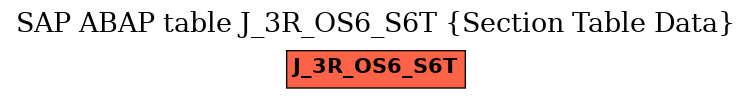 E-R Diagram for table J_3R_OS6_S6T (Section Table Data)