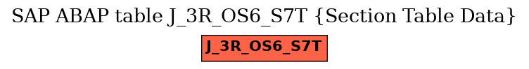 E-R Diagram for table J_3R_OS6_S7T (Section Table Data)