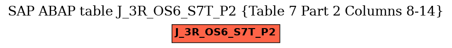 E-R Diagram for table J_3R_OS6_S7T_P2 (Table 7 Part 2 Columns 8-14)