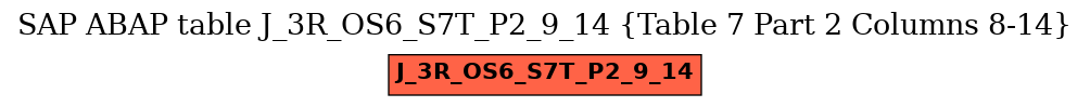 E-R Diagram for table J_3R_OS6_S7T_P2_9_14 (Table 7 Part 2 Columns 8-14)