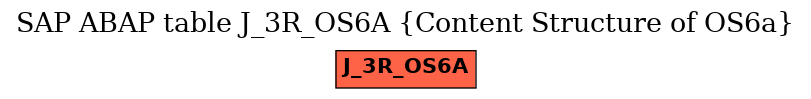 E-R Diagram for table J_3R_OS6A (Content Structure of OS6a)