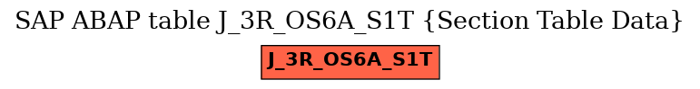 E-R Diagram for table J_3R_OS6A_S1T (Section Table Data)
