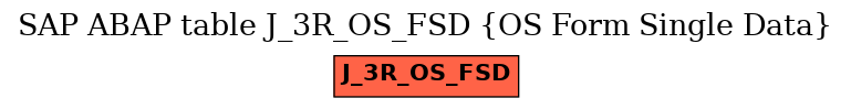 E-R Diagram for table J_3R_OS_FSD (OS Form Single Data)