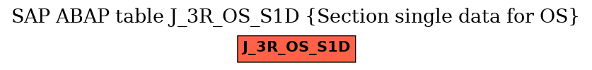 E-R Diagram for table J_3R_OS_S1D (Section single data for OS)