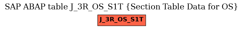 E-R Diagram for table J_3R_OS_S1T (Section Table Data for OS)