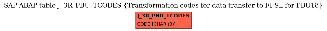 E-R Diagram for table J_3R_PBU_TCODES (Transformation codes for data transfer to FI-SL for PBU18)